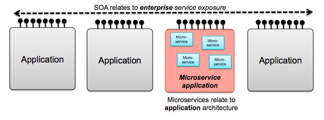 soa-vs-microservicios