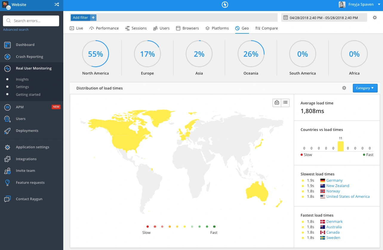 Raygun&apos;s Real User Monitoring shows the geo breakdown, including city, state and country