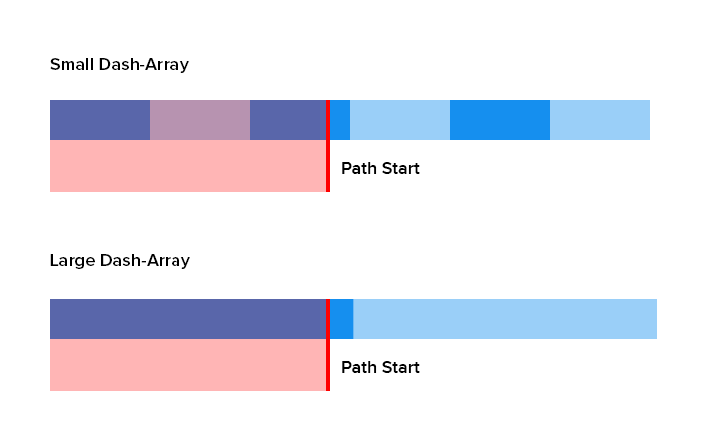 path-description