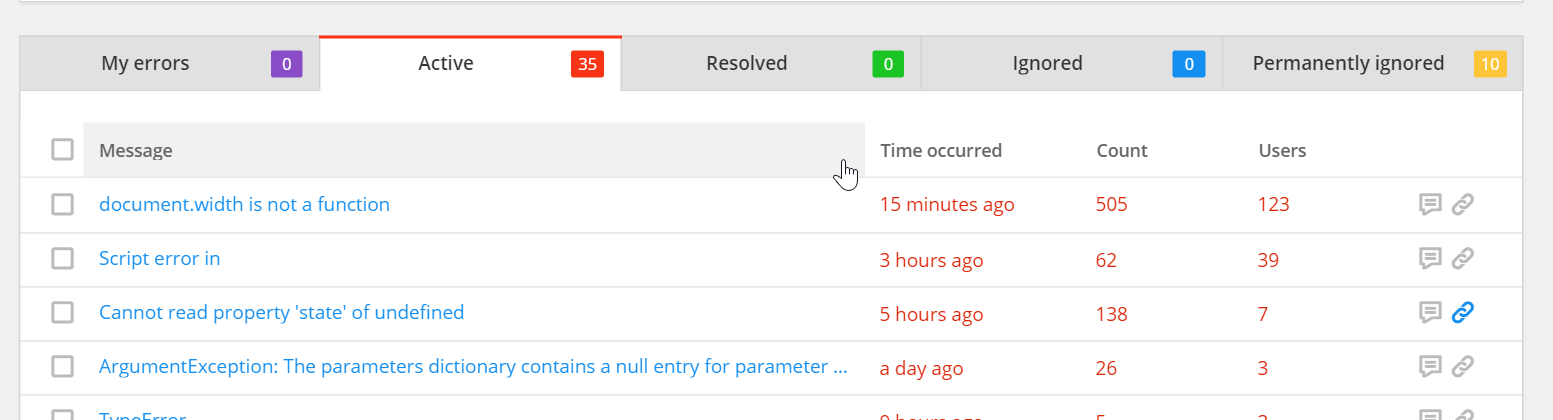 rank errors according to users affected inside the Raygun Dashboard