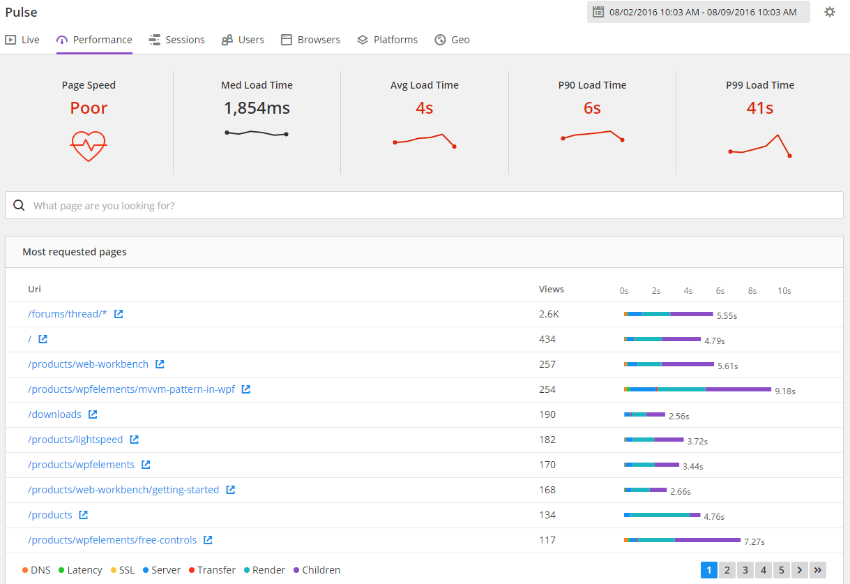 pulse_performance