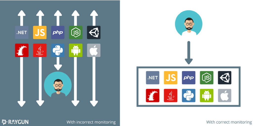 Feature image for I was blind but now I see: how to maintain visibility over your technology stack