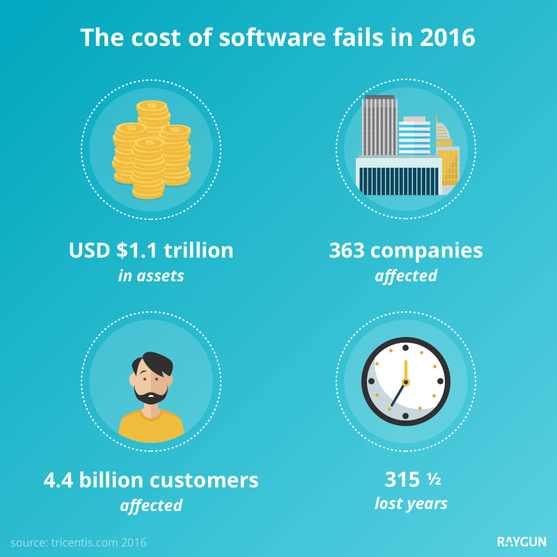 illustrator software cost