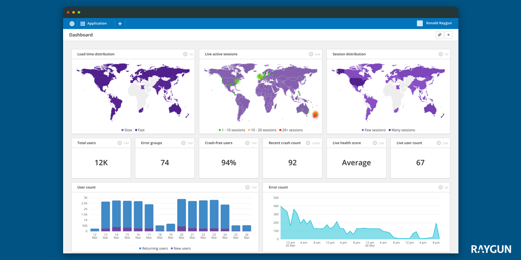 Raygun dashboards