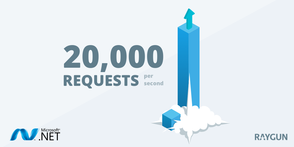 Feature image for .NET Core or Node.js? [We increased throughput by 2,000%]