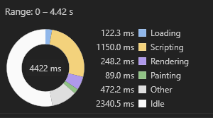pBefore ranges for the public site performance improvements shown in Chrome Dev Tools