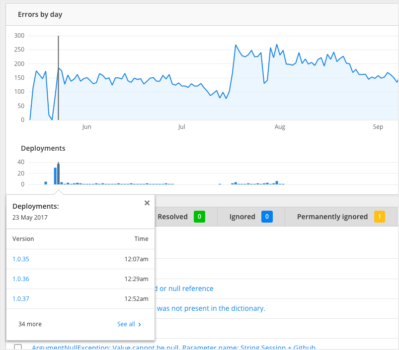 Screenshot showing the Errors by day and version details Correlate errors with error spikes when you monitor deployments