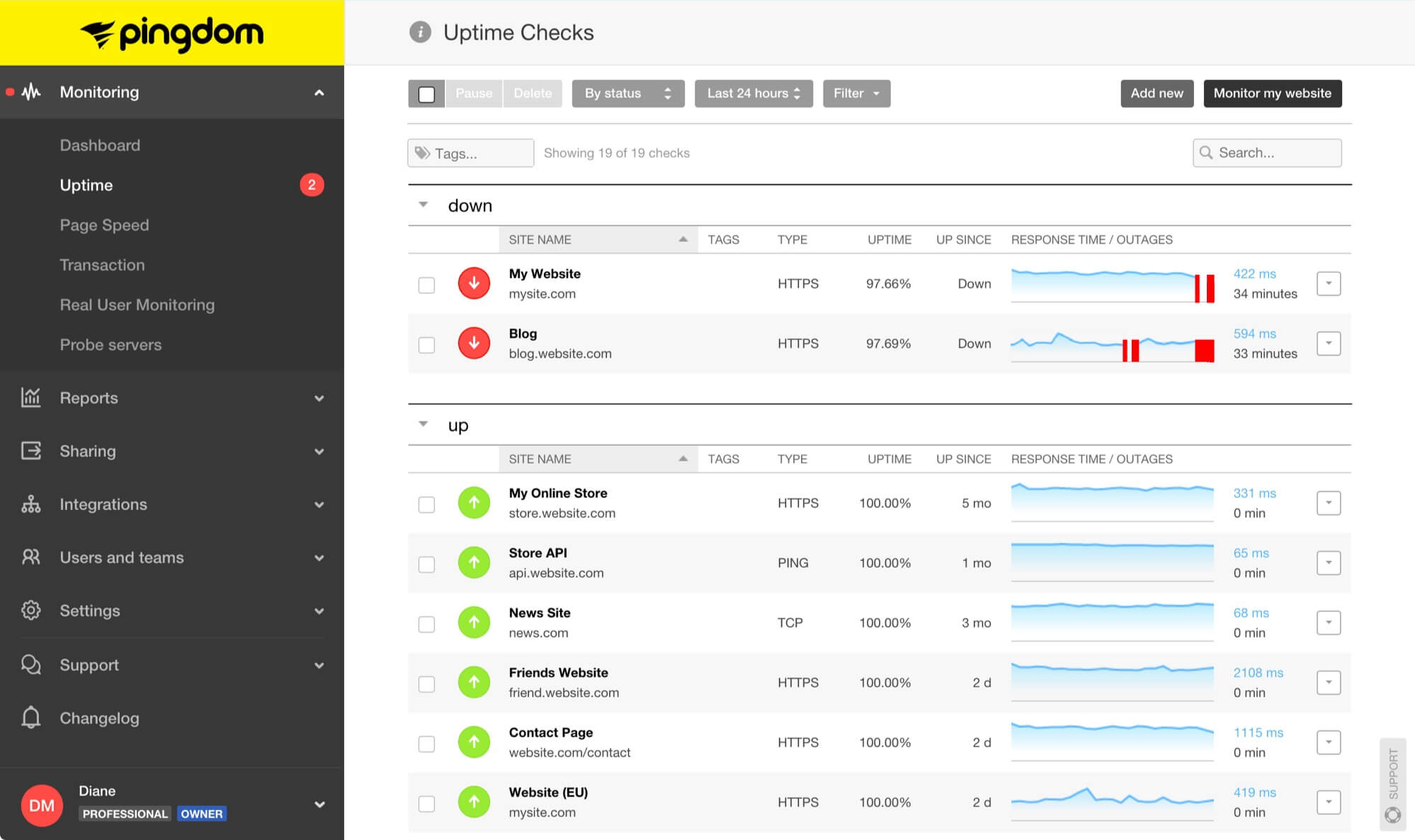 Https is down. Магазин website uptime. Check мониторинг. Performance monitoring Tool. Server status Page uptime.