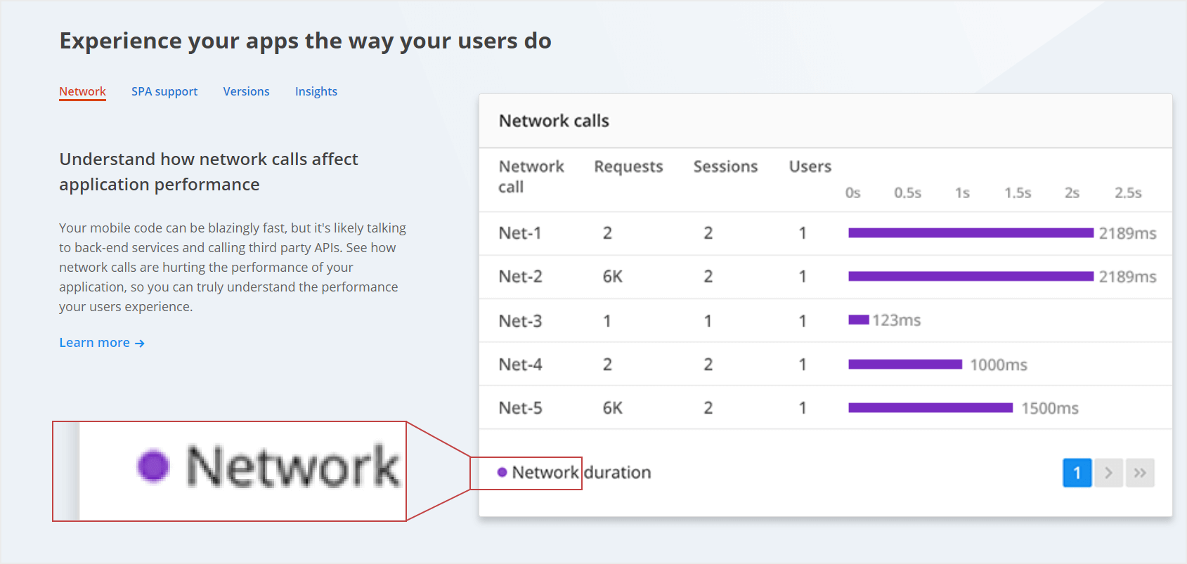 Screenshot showing pixelation on the homepage