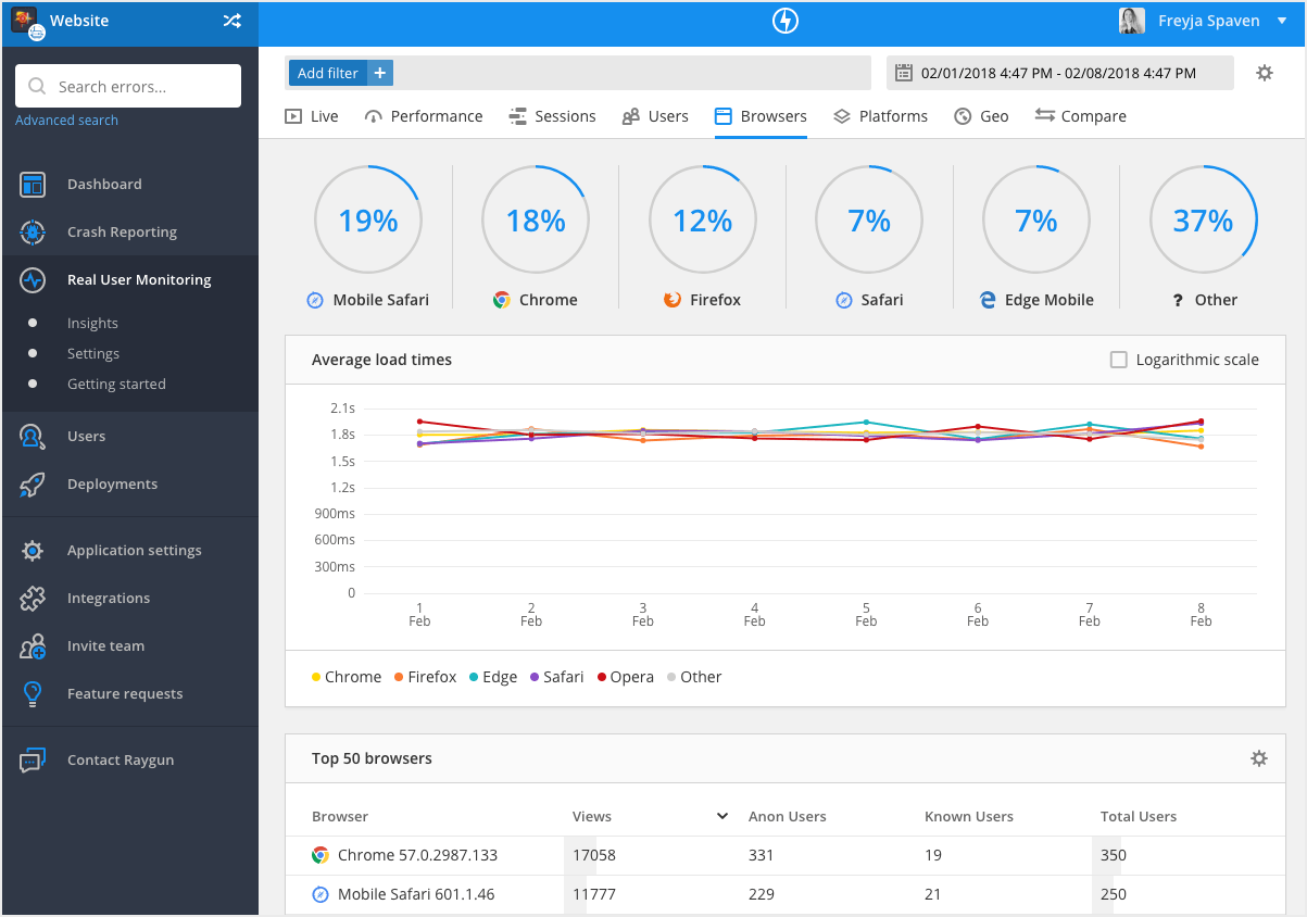 Synthetic testing can&apos;t help with browser monitoring, unlike real user monitoring