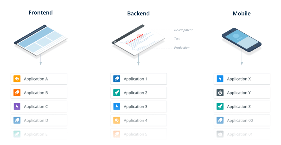 Applications in Raygun