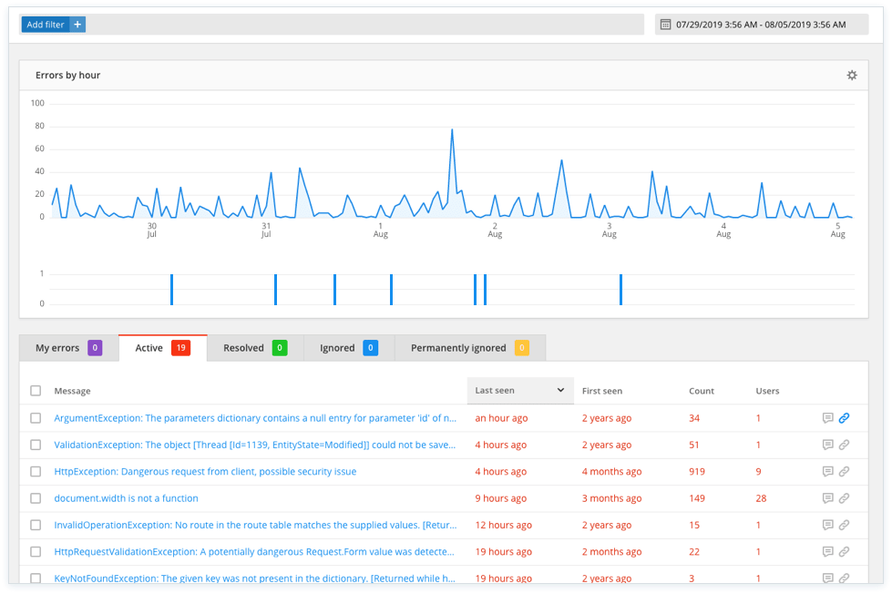 Crash Reporting Dashboard