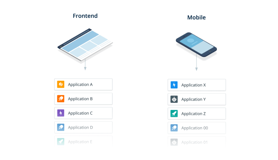 Applications in Raygun