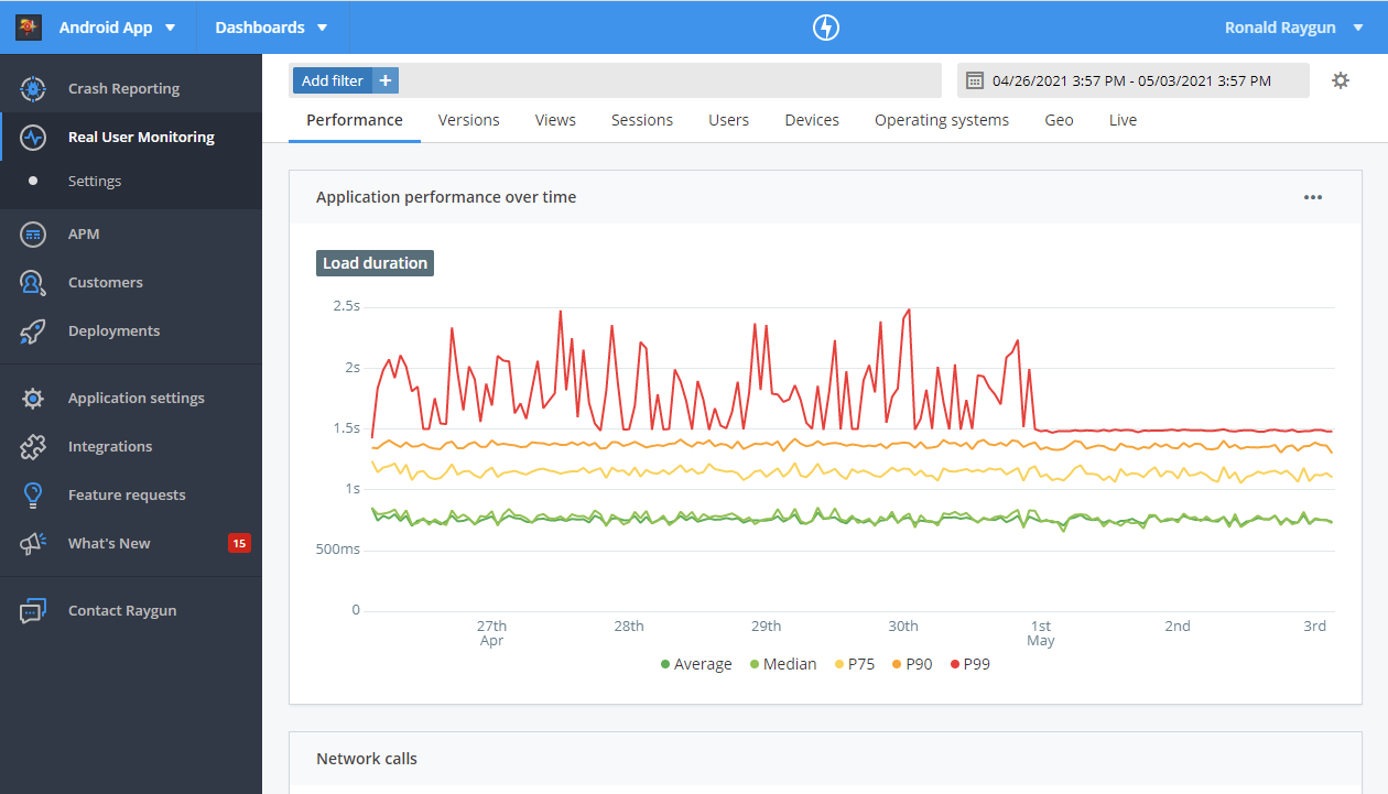 Real User Monitoring for Mobile Performance Page Raygun Docs