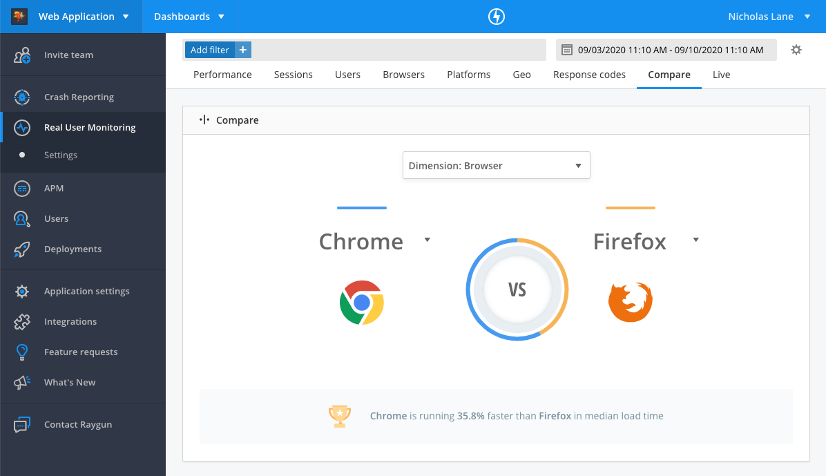 Real User Monitoring Compare Raygun Docs