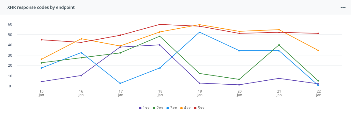 Grouped graph