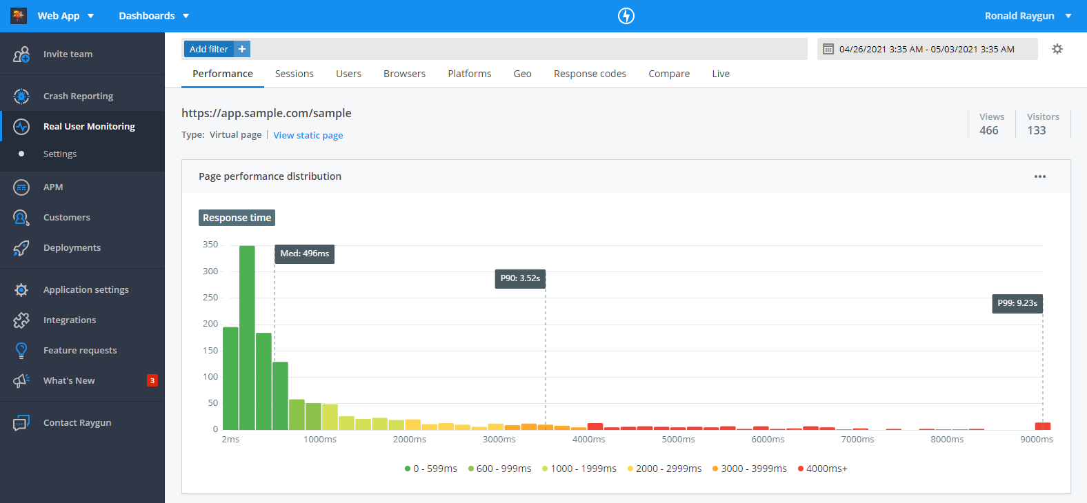 Virtual Page Performance Diagnostics